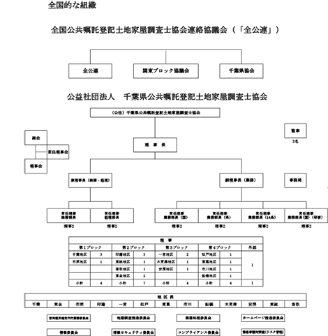 �N���b�N�Ŋg��